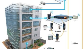 Diploma In Building Management System (BMS)