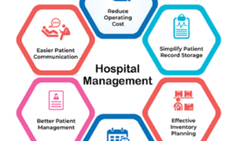 Diploma in Hospital Management)