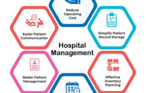 Diploma in Hospital Management)