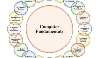 Fundamental of computer